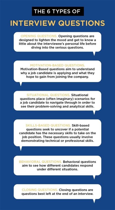 The Best Time To Interview: What It Is And How To .
